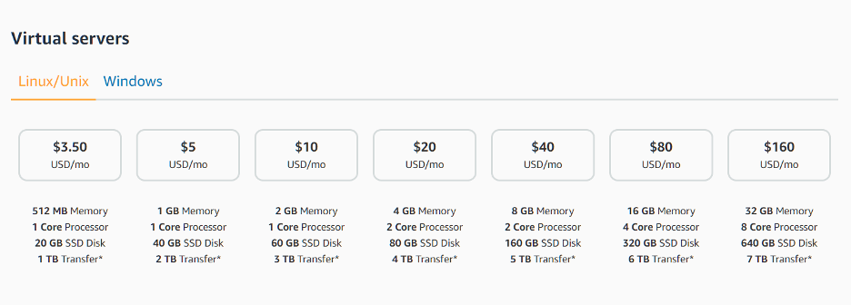 Aws pricing