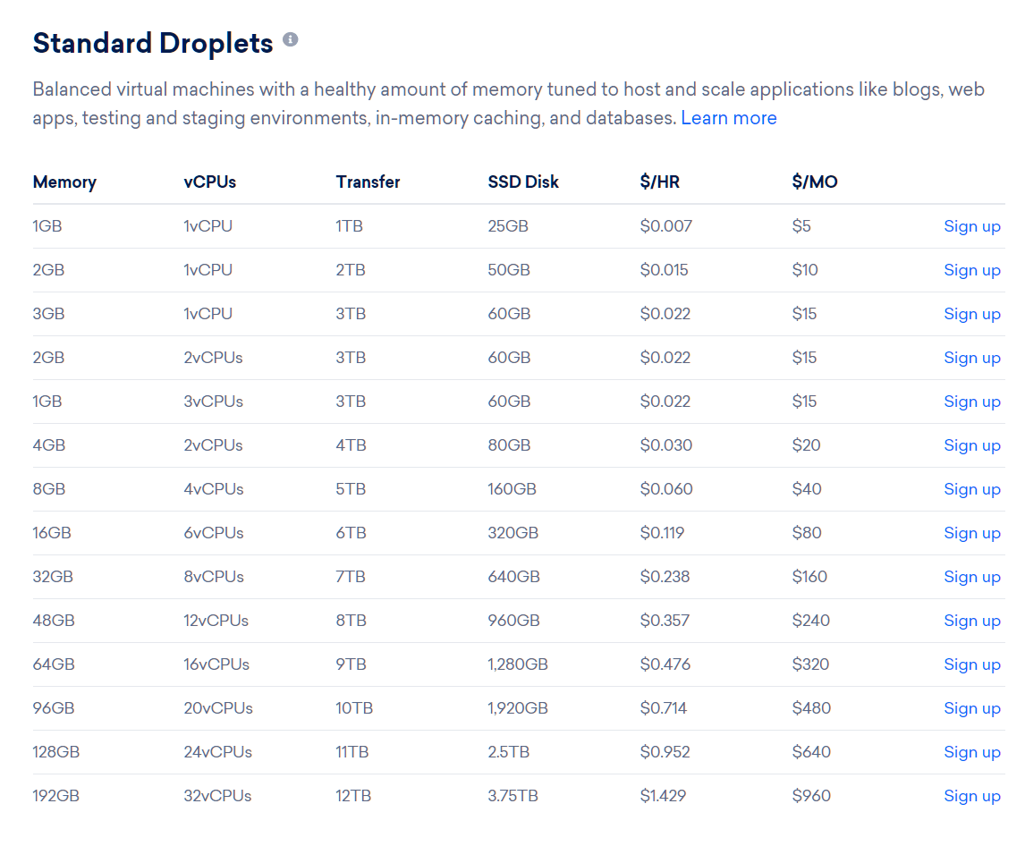 DigitalOcean Cloud Hosting