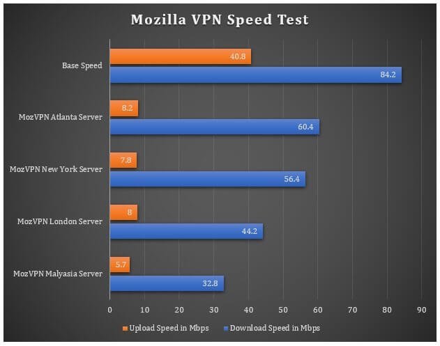 Mozilla VPN