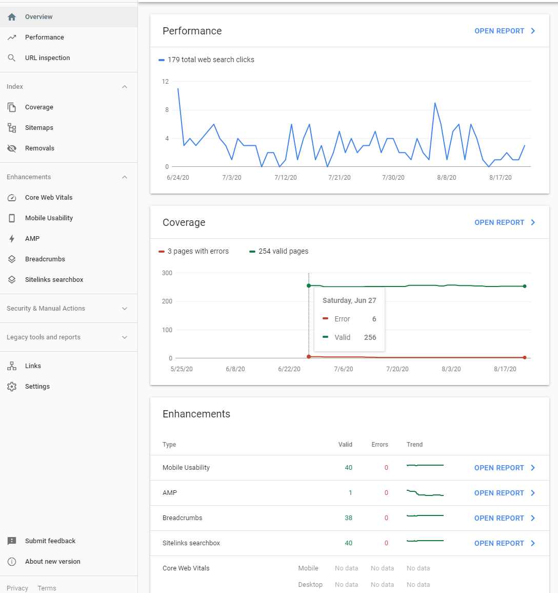 Google Search Console Dashboard